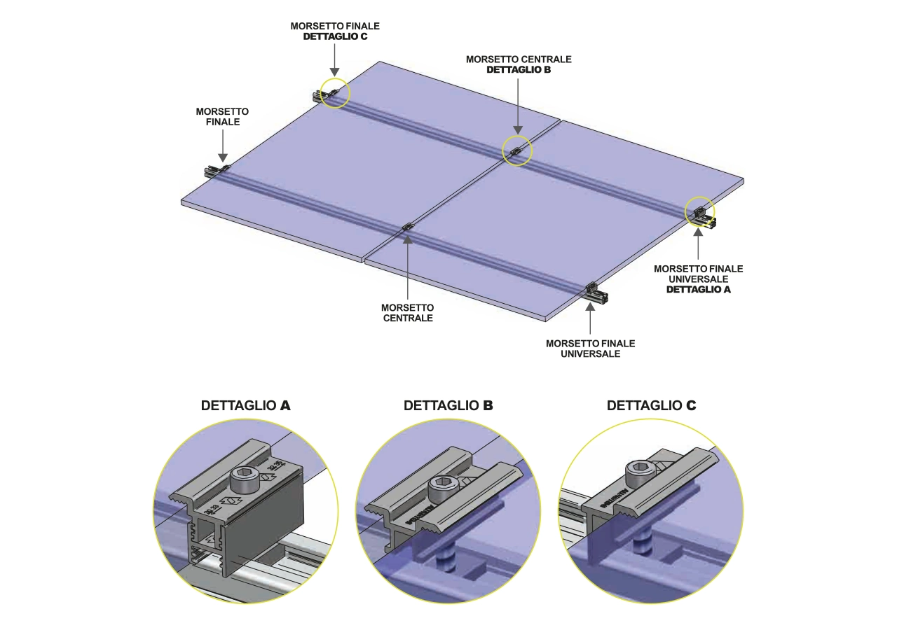 Morsetteria - SISTEMA DI FISSAGGIO OMNI FIX PER PANNELLI FOTOVOLTAICI